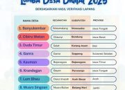 Desa Ganra Masuk 10 Besar Nasional Lomba Desa Digital 2025, Kini di Peringkat 4